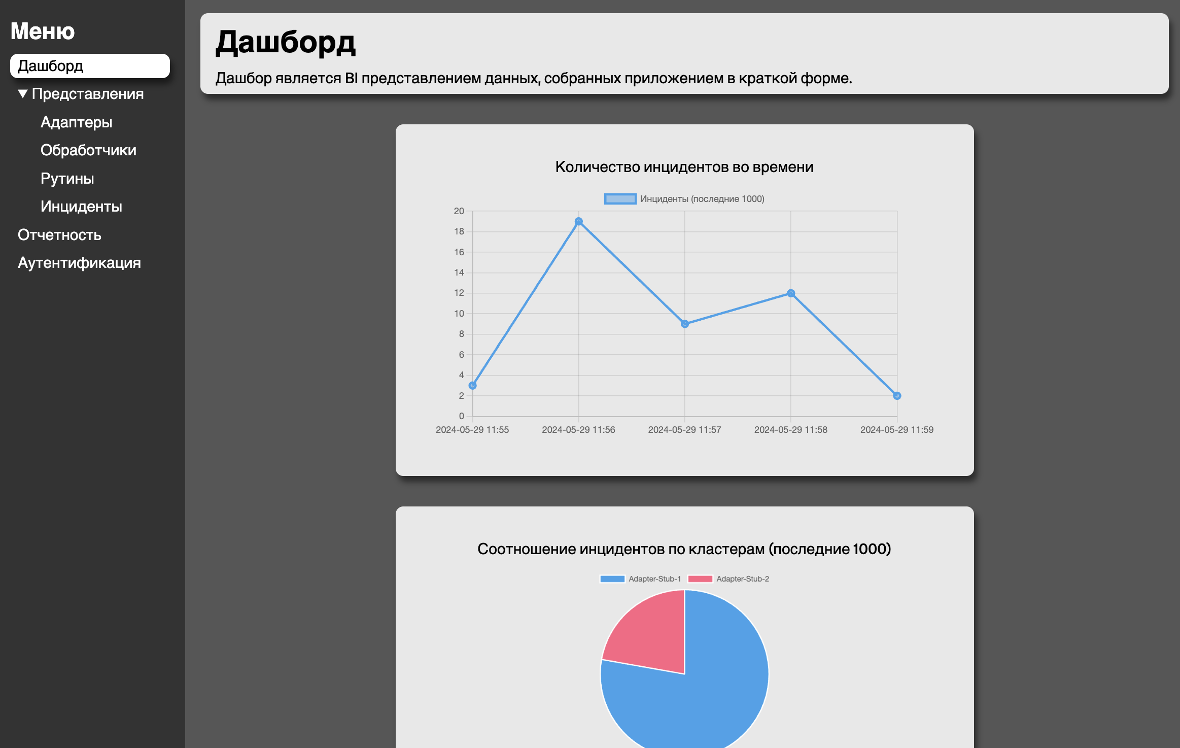 Metrics Analyser